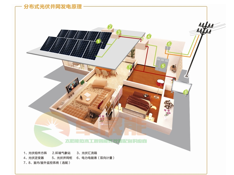 离网太阳能光伏发电系统
