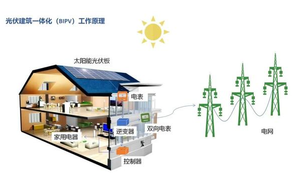 分布式工商业光伏项目典型设计方案